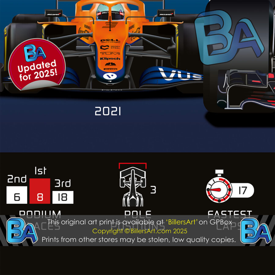 Daniel Ricciardo Formula 1 Career Celebration Very High Quality Illustration Print Daniel Ricciardo